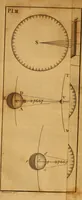An illustration from An easy introduction to astronomy for young gentlemen and ladies : describing the figure motions, and dimensions of the earth : the different seasons : gravity and light : the solar system : the transit of Venus and its use in astronomy : the moon's motion and phases : the eclipses of the sun and moon : the cause of the ebbing and flowing of the sea, &c. (1812)