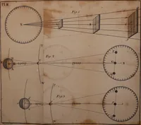 An illustration from An easy introduction to astronomy for young gentlemen and ladies : describing the figure motions, and dimensions of the earth : the different seasons : gravity and light : the solar system : the transit of Venus and its use in astronomy : the moon's motion and phases : the eclipses of the sun and moon : the cause of the ebbing and flowing of the sea, &c. (1812)