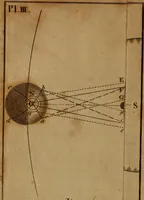 An illustration from An easy introduction to astronomy for young gentlemen and ladies : describing the figure motions, and dimensions of the earth : the different seasons : gravity and light : the solar system : the transit of Venus and its use in astronomy : the moon's motion and phases : the eclipses of the sun and moon : the cause of the ebbing and flowing of the sea, &c. (1812)