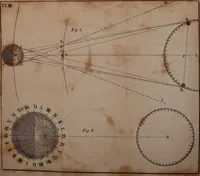 An illustration from An easy introduction to astronomy for young gentlemen and ladies : describing the figure motions, and dimensions of the earth : the different seasons : gravity and light : the solar system : the transit of Venus and its use in astronomy : the moon's motion and phases : the eclipses of the sun and moon : the cause of the ebbing and flowing of the sea, &c. (1812)