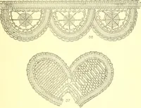 An illustration from Easy lessons for lace makers : fancy stitches illustrated showing clearly how to make all modern laces (1901)