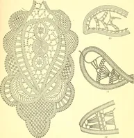 An illustration from Easy lessons for lace makers : fancy stitches illustrated showing clearly how to make all modern laces (1901)