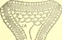 An illustration from Easy lessons for lace makers : fancy stitches illustrated showing clearly how to make all modern laces (1901)