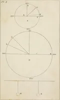 An illustration from Easy lessons in perspective : including instructions for sketching from nature (1830)