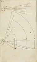 An illustration from Easy lessons in perspective : including instructions for sketching from nature (1830)