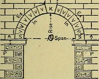 An illustration from Easy steps in architecture and architectural drawing .. (1915)