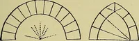 An illustration from Easy steps in architecture and architectural drawing .. (1915)