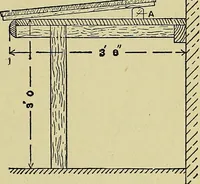 An illustration from Easy steps in architecture and architectural drawing .. (1915)
