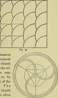 An illustration from Easy steps in architecture and architectural drawing .. (1915)