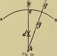 An illustration from Easy steps in architecture and architectural drawing .. (1915)