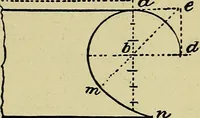 An illustration from Easy steps in architecture and architectural drawing .. (1915)