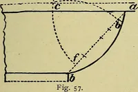 An illustration from Easy steps in architecture and architectural drawing .. (1915)