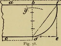 An illustration from Easy steps in architecture and architectural drawing .. (1915)