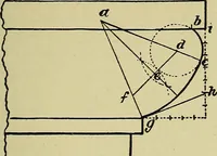 An illustration from Easy steps in architecture and architectural drawing .. (1915)
