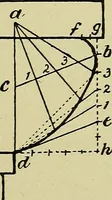 An illustration from Easy steps in architecture and architectural drawing .. (1915)