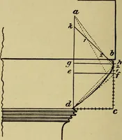 An illustration from Easy steps in architecture and architectural drawing .. (1915)