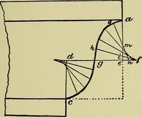 An illustration from Easy steps in architecture and architectural drawing .. (1915)
