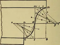 An illustration from Easy steps in architecture and architectural drawing .. (1915)