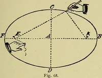 An illustration from Easy steps in architecture and architectural drawing .. (1915)