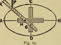 An illustration from Easy steps in architecture and architectural drawing .. (1915)