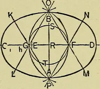 An illustration from Easy steps in architecture and architectural drawing .. (1915)