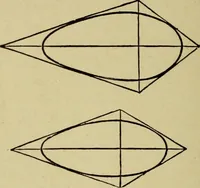 An illustration from Easy steps in architecture and architectural drawing .. (1915)