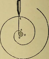 An illustration from Easy steps in architecture and architectural drawing .. (1915)