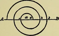 An illustration from Easy steps in architecture and architectural drawing .. (1915)