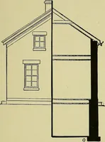An illustration from Easy steps in architecture and architectural drawing .. (1915)