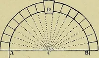 An illustration from Easy steps in architecture and architectural drawing .. (1915)