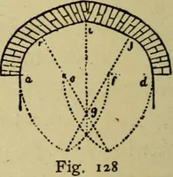 An illustration from Easy steps in architecture and architectural drawing .. (1915)