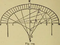 An illustration from Easy steps in architecture and architectural drawing .. (1915)