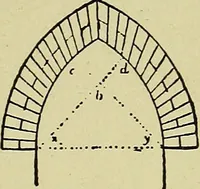 An illustration from Easy steps in architecture and architectural drawing .. (1915)