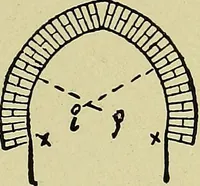 An illustration from Easy steps in architecture and architectural drawing .. (1915)