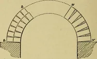 An illustration from Easy steps in architecture and architectural drawing .. (1915)