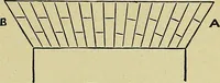 An illustration from Easy steps in architecture and architectural drawing .. (1915)