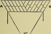 An illustration from Easy steps in architecture and architectural drawing .. (1915)