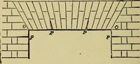 An illustration from Easy steps in architecture and architectural drawing .. (1915)