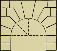 An illustration from Easy steps in architecture and architectural drawing .. (1915)