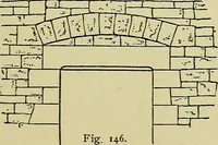 An illustration from Easy steps in architecture and architectural drawing .. (1915)