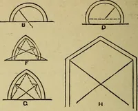 An illustration from Easy steps in architecture and architectural drawing .. (1915)