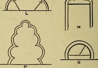 An illustration from Easy steps in architecture and architectural drawing .. (1915)