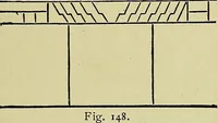 An illustration from Easy steps in architecture and architectural drawing .. (1915)