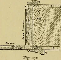 An illustration from Easy steps in architecture and architectural drawing .. (1915)