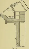 An illustration from Easy steps in architecture and architectural drawing .. (1915)