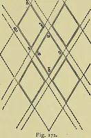 An illustration from Easy steps in architecture and architectural drawing .. (1915)