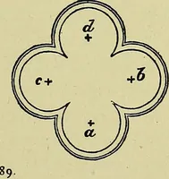 An illustration from Easy steps in architecture and architectural drawing .. (1915)