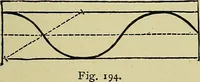 An illustration from Easy steps in architecture and architectural drawing .. (1915)