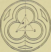 An illustration from Easy steps in architecture and architectural drawing .. (1915)