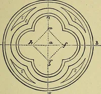 An illustration from Easy steps in architecture and architectural drawing .. (1915)